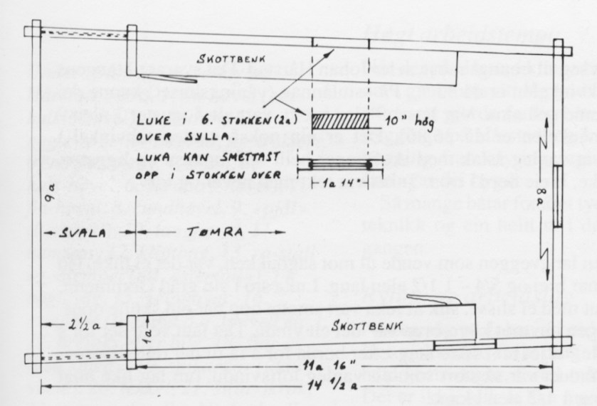 Rekonstruksjon av eit båtskott. Rekonstruksjonen bygger på mål frå Kverndals-skottet og munnlege utsegn frå Johan Hårstad. Teikning frå boka om Åfjordsbåten, byggeteknikk og måledata. (Eldjarn og Godal 1988)