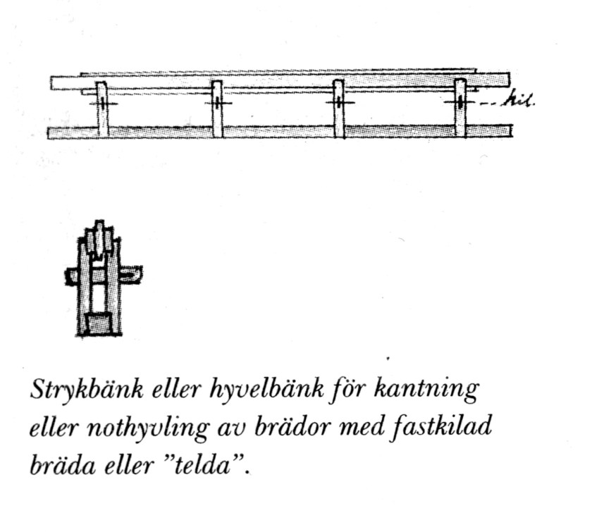 Strykbänk eller hyvelbänk för kantning eller nothyvling av brädor. Illustrasjon frå boka "Böndernas bygge" av Finn Werne. (Werne, 1993)